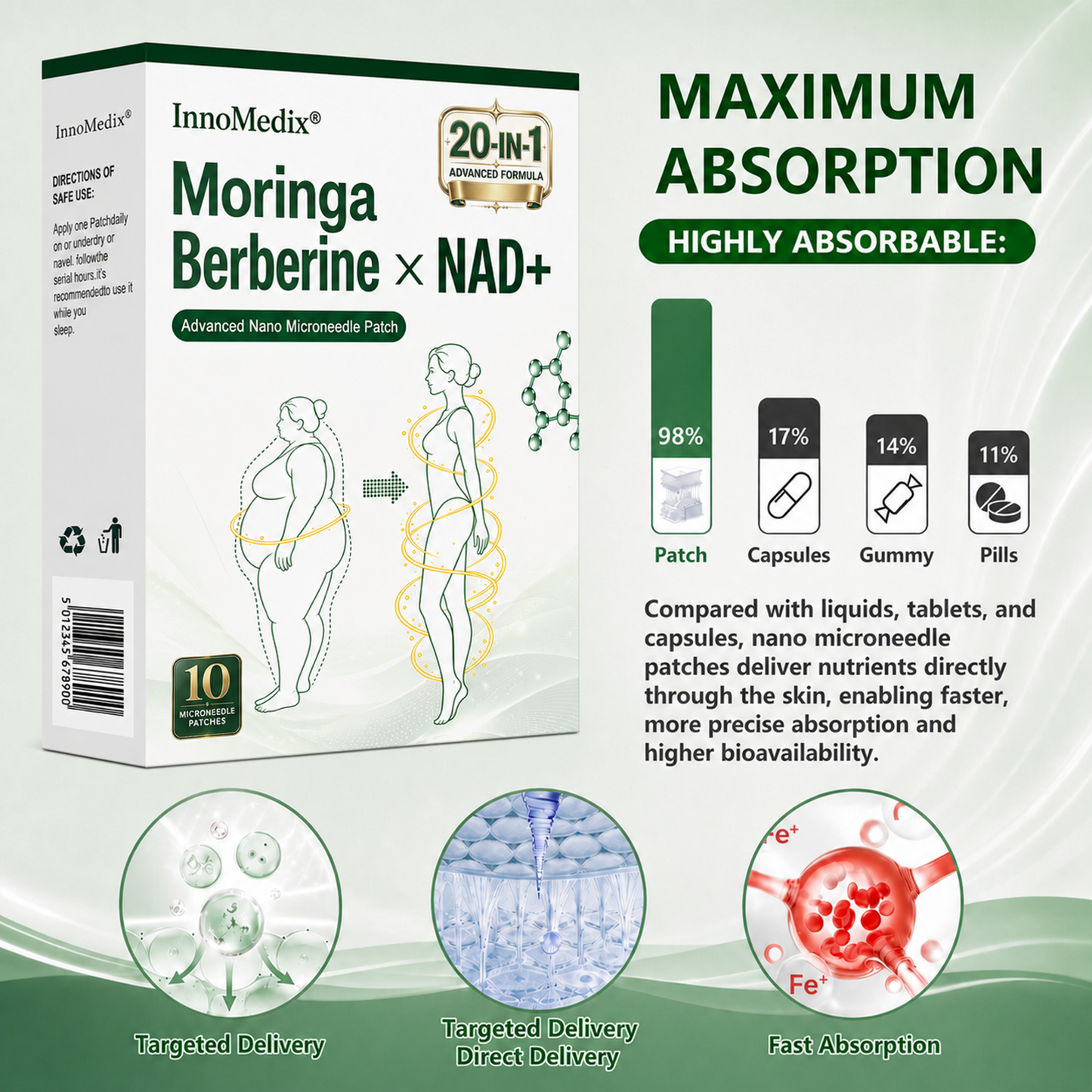 InnoMedix® Moringa · Berberine × NAD+ 20-IN-1 Advanced Nano Microneedle Patch